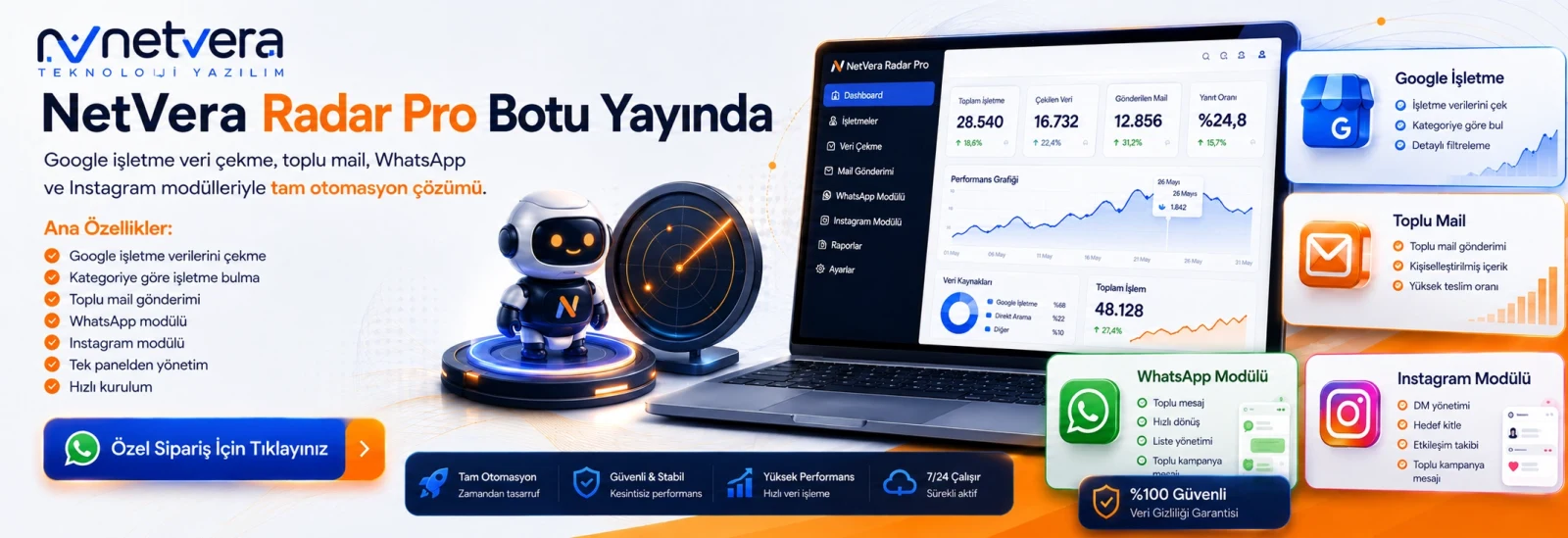 Netvera Yazılım ve Dijital Hizmetler Kampanya Bannerı